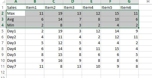 formulas to calculate Max Min And Average