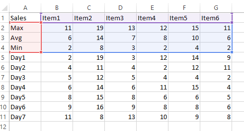 Max Chart select data