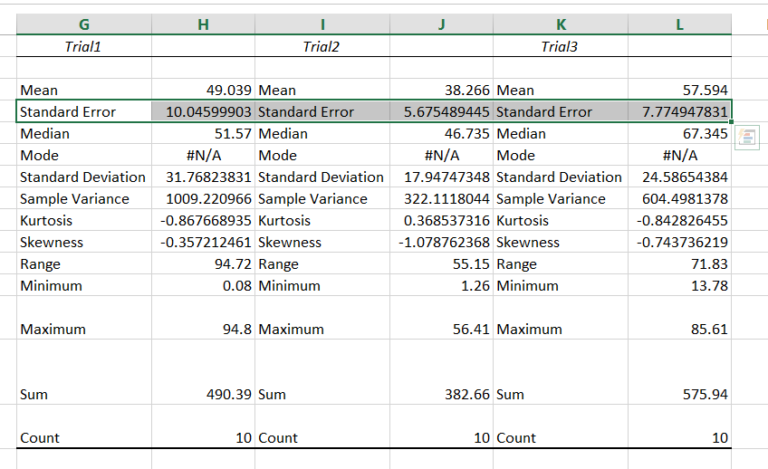 Everything about Standard Error in Excel - Best Excel Tutorial
