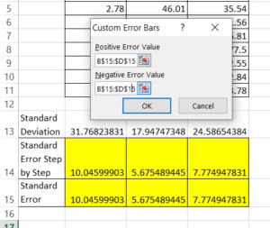 Everything about Standard Error in Excel - Best Excel Tutorial