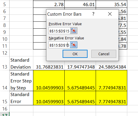 standard error values