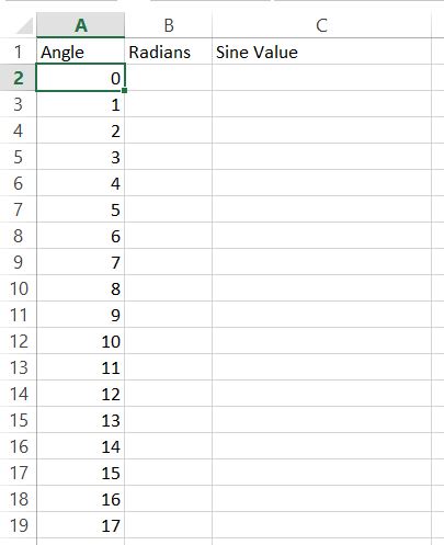 Angle degrees data