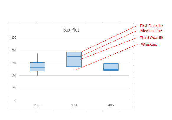 Box Plot Excel
