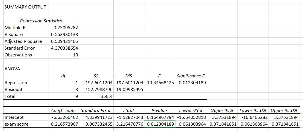 Excel P Value summary output