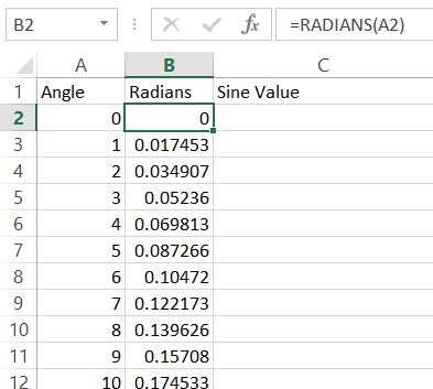Radians data