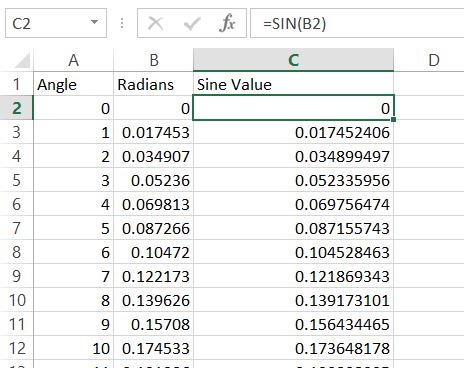  sine value data
