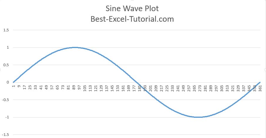 Sine Wave Plot