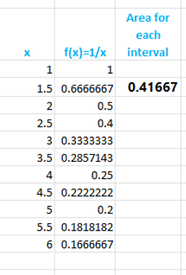 area of intervals calculated