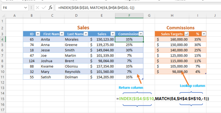 How To Use The Index And Match Functions In Excel - Best Excel Tutorial