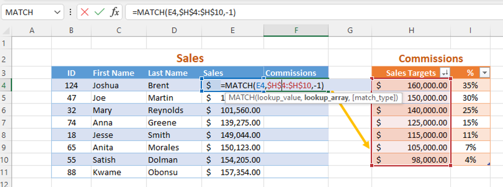 match commissions formula