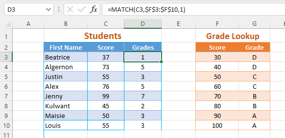match formula grades