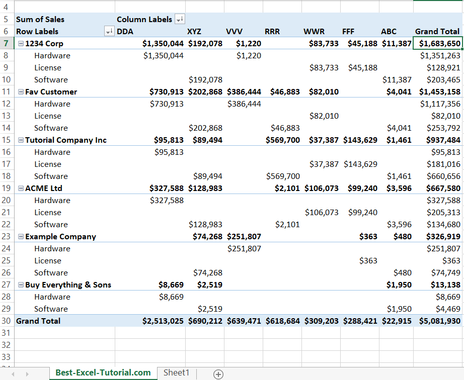 pivot table for actuaries