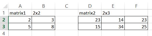 sample matrixes