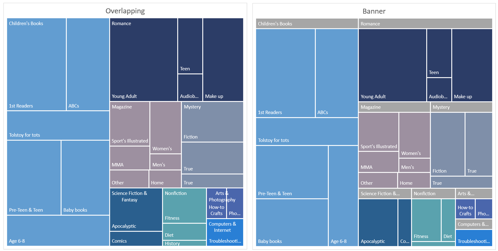 treemap rectangles