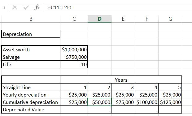 Straight Cumulative Depreciation