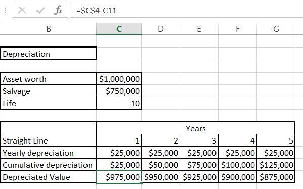 Straight Deprecated Value