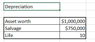 Straight Depreciation data