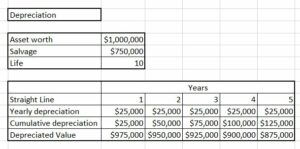 how to calculate straight line depreciation