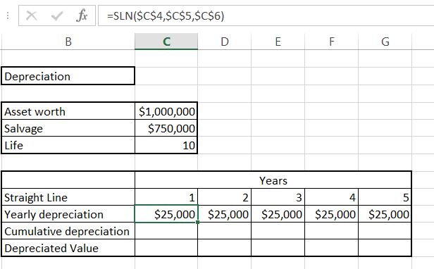 Straight Yearly Depreciation