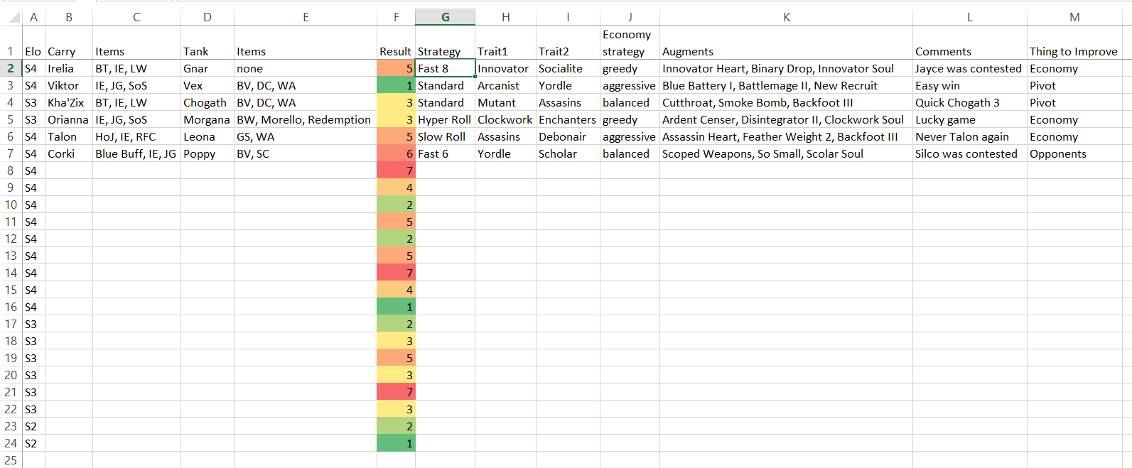 TeamFight Tactics Spreadsheet Colorful Tracker