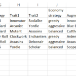 TeamFight Tactics Spreadsheet Tracker