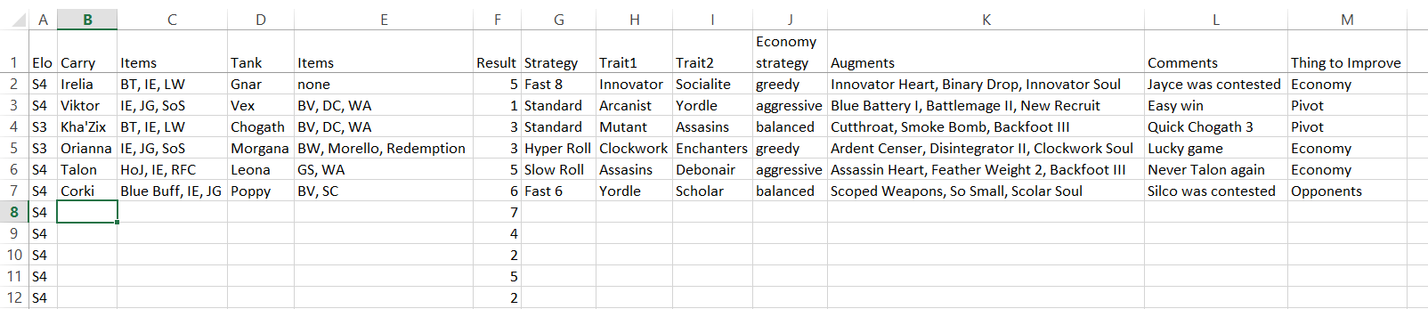 TeamFight Tactics Spreadsheet Tracker