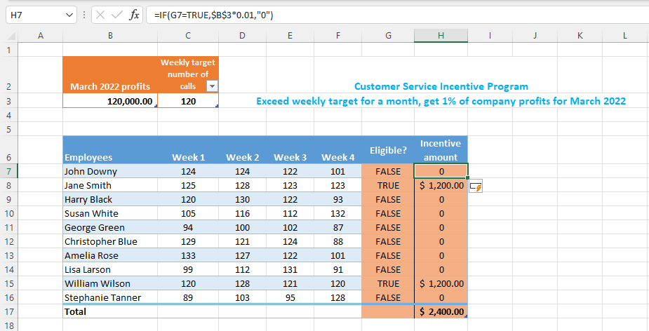 incentive amount