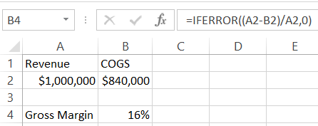 Gross Margin